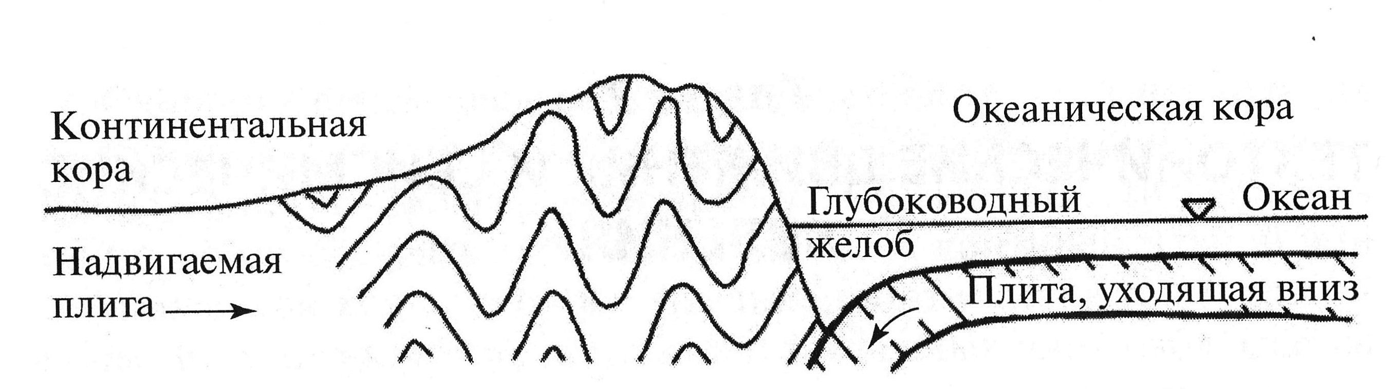 Тектоническая форма в архитектуре